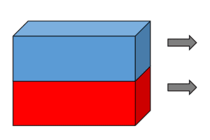 Two parts with bonded contact