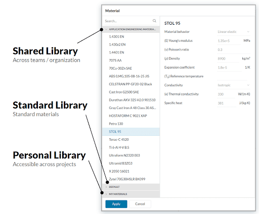  Image showing Materials Data management in the SimScale UI. Highlighting an example of a shared and personal library, with the standard (Default) material library shown for reference