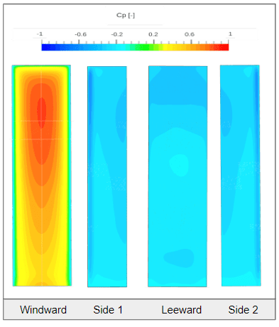 Simulated wind pressure coefficients on the four facades of the building