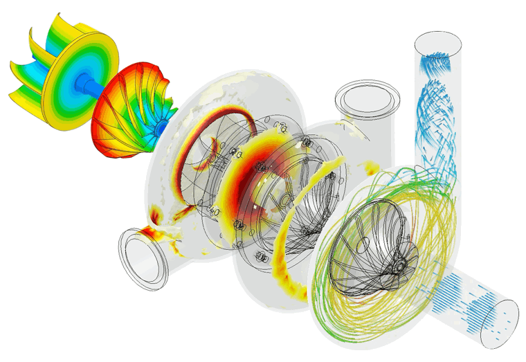 Exploded view of multiphysics simulations of a centrifugal pump (turbocharger) simulation, from left to right: Modal stress & deformation, thermal stress in casing (thermal shock), CFD fluid flow simulation of the compressor intake
