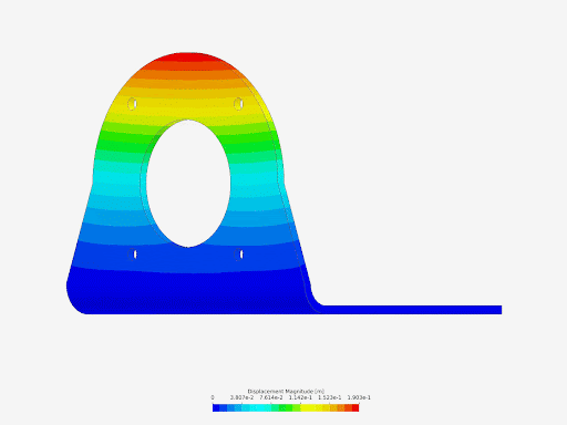 Simulation showing vibration of an electric motor