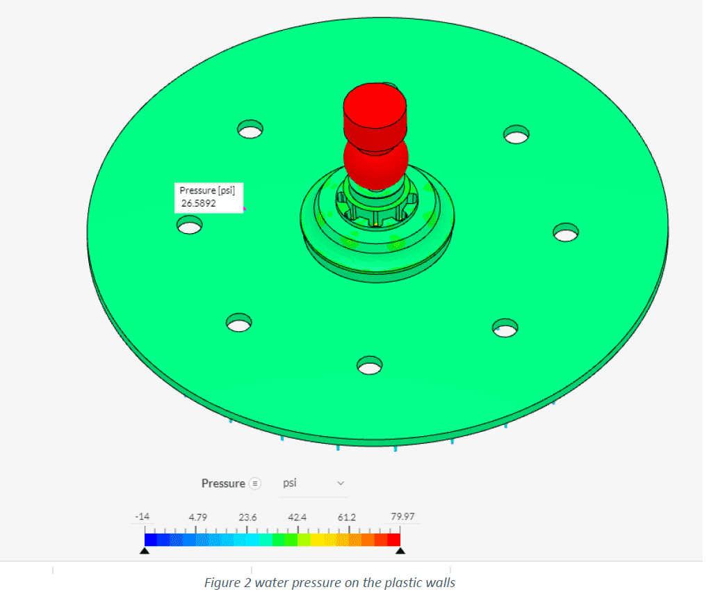 CFD simulation results showing pressure distribution inside the shower head 
