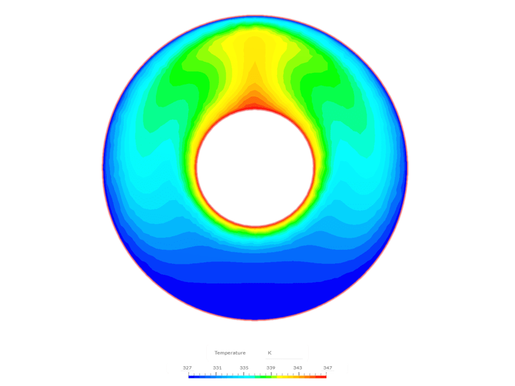 temperature distribution concentric cylinders convection simscale