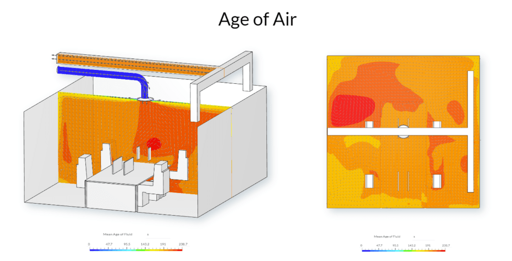 visualization showing the mean age of air within an office space