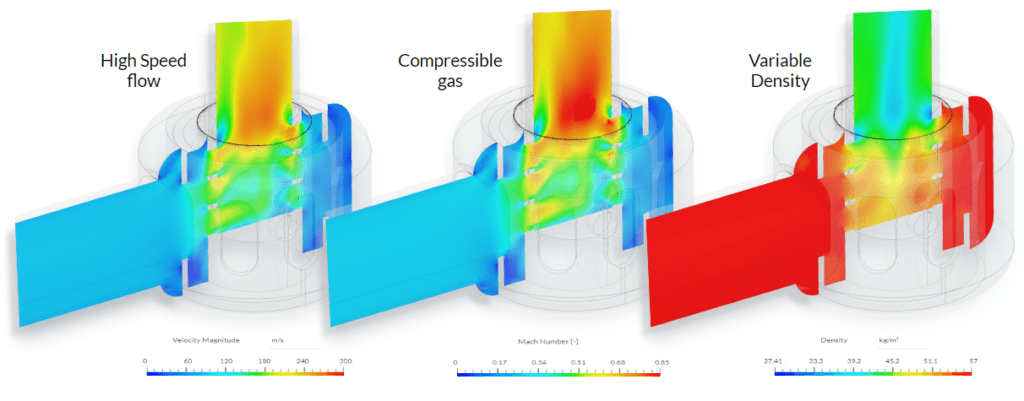 image showing velocity, mach number, and density of gas as it flows through this valve at high speed