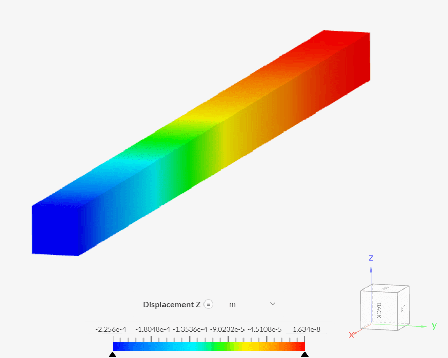 fixed beam under gravitational load results