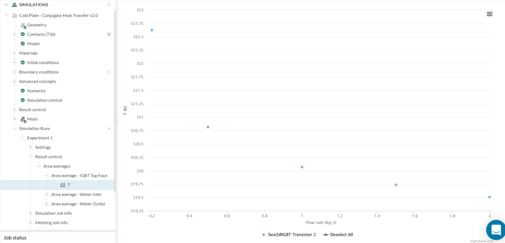 compilation of results experiment result control