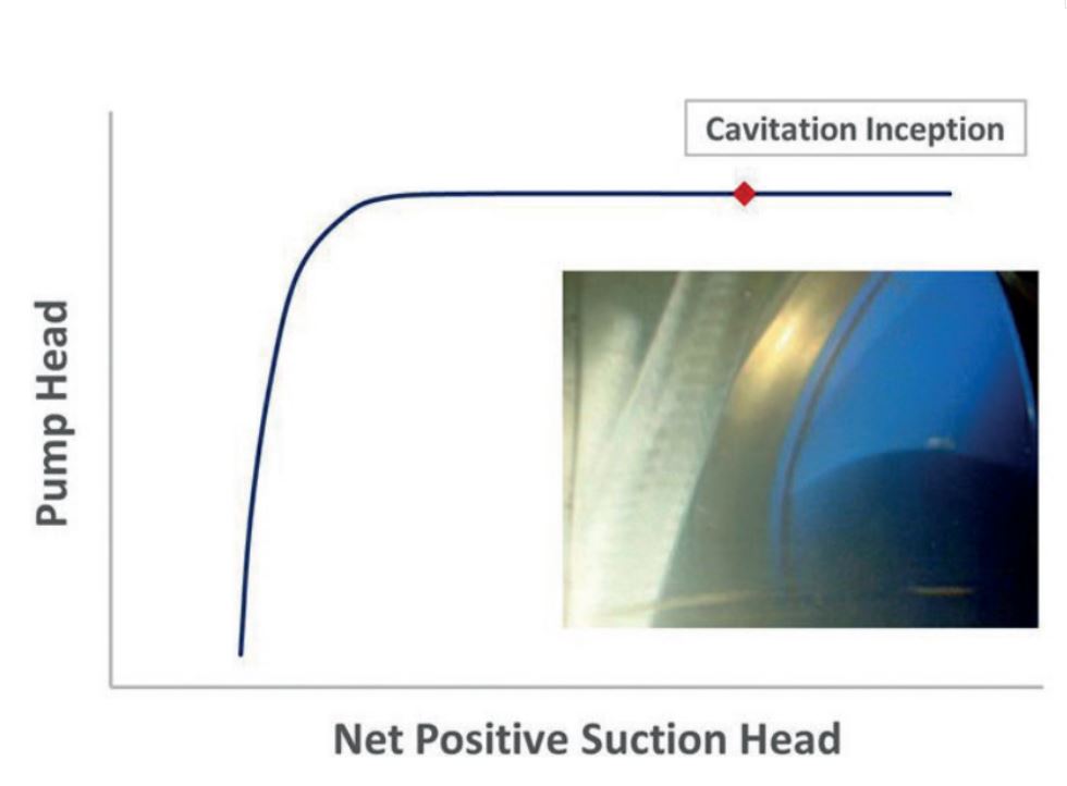 visualization of inception of cavitation