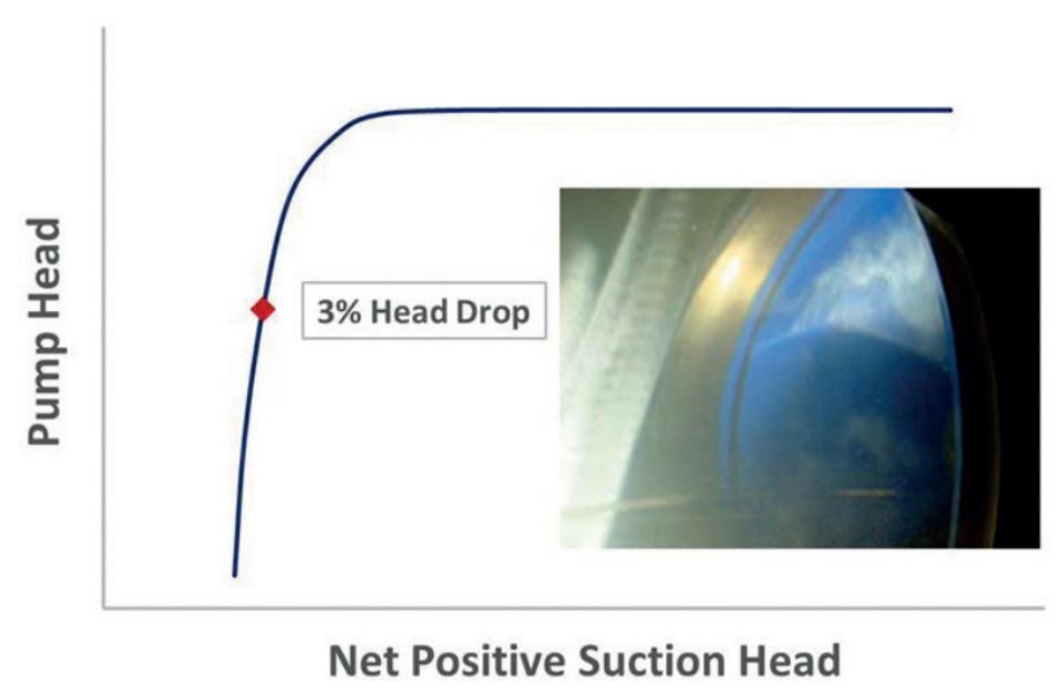 visualization of cavitation corresponding to 3$ drop in head