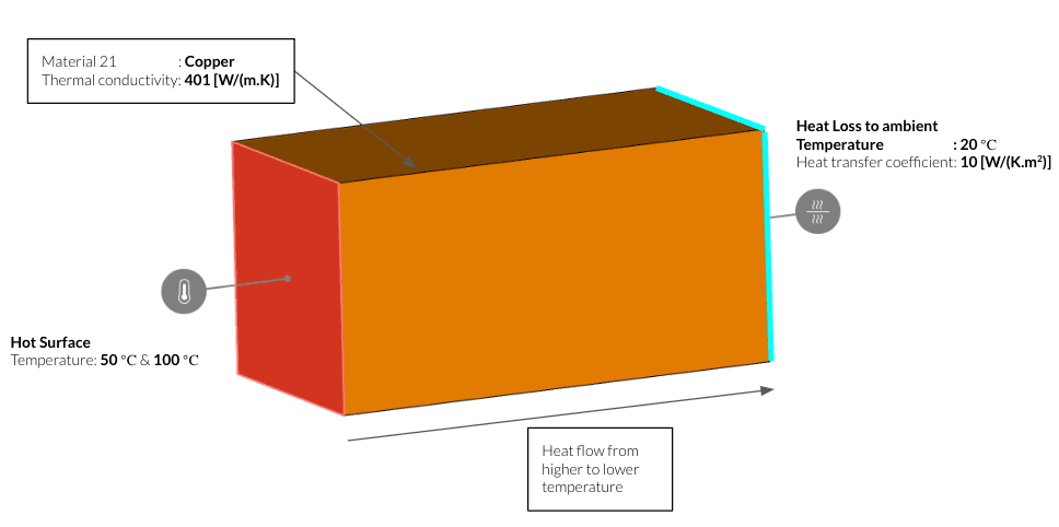 diagram of case with changes between hot and cold surfaces