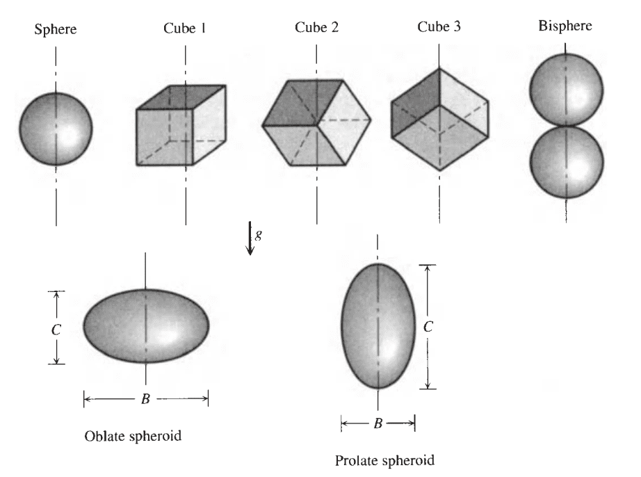 reference shapes for above table