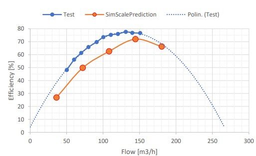 p162 pump performance chart efficiency vs flow rate
