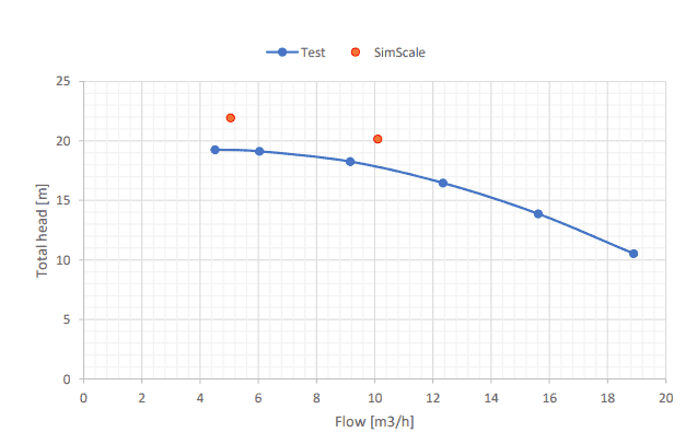 p246 pump performance chart total head vs flow rate