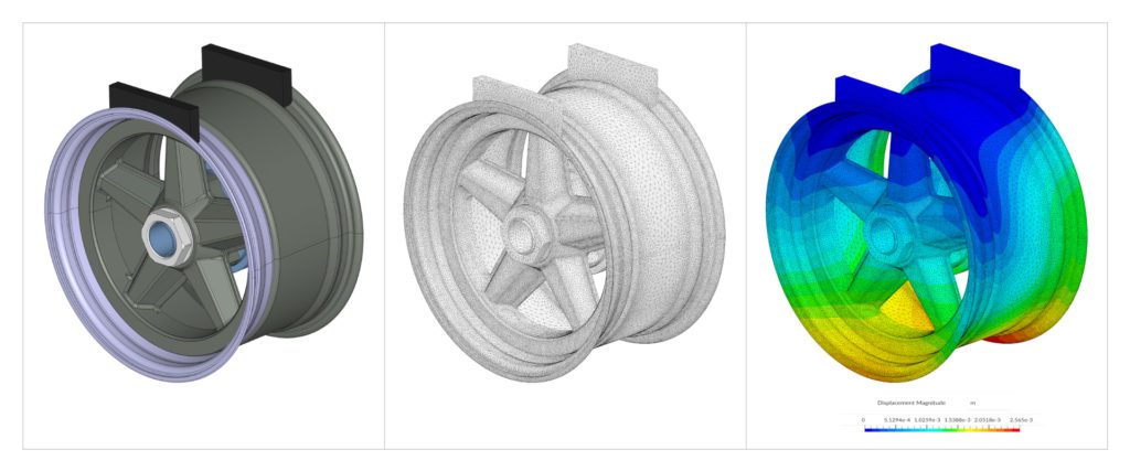 Three side-by-side images showing a tyre design in CAD mode, meshed version, and simulation result stage