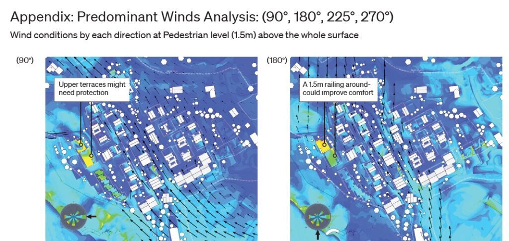 pedestrian wind comfort analysis showing individual wind speeds
