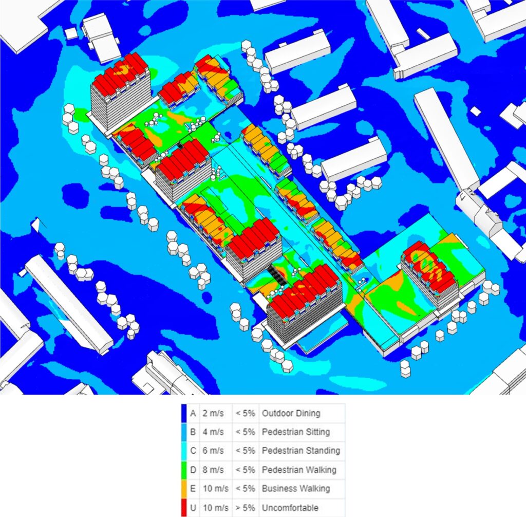 wind speed results from simscale api