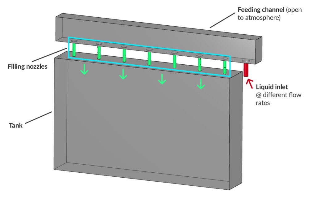 Schematic of a multi-intake tank showing the liquid inlet and the filling nozzles