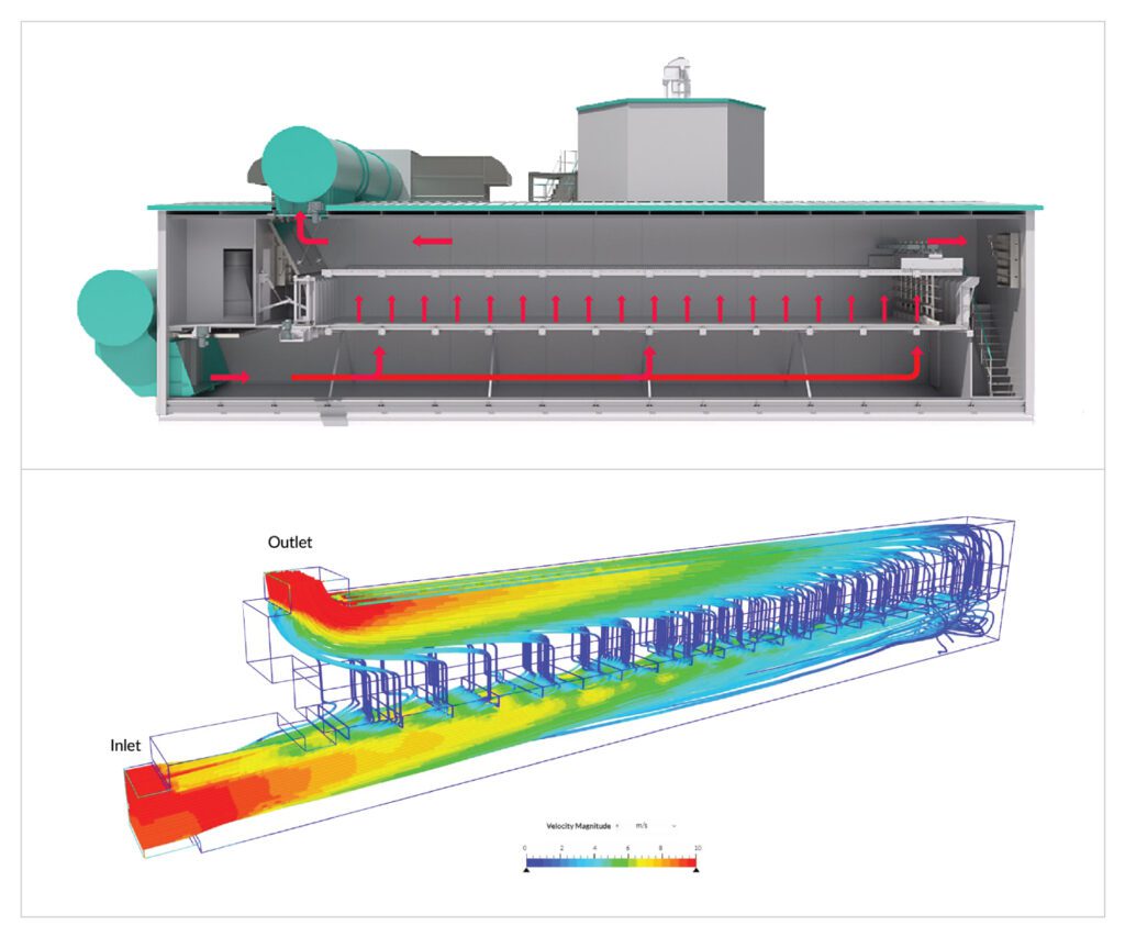cad model of malting facility and flow simulated through malting facility