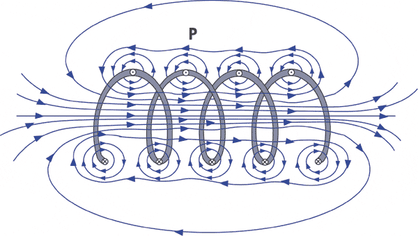 Magnetic field lines around a coil