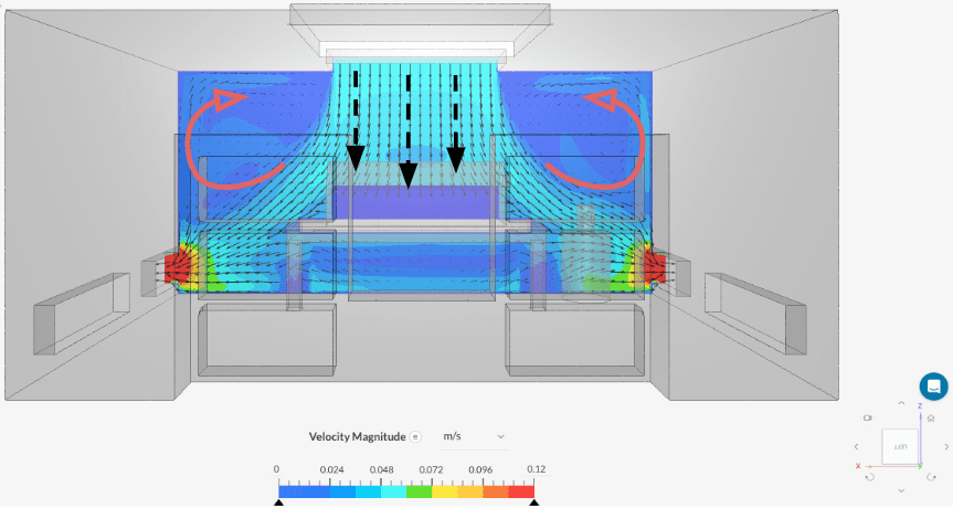 SimScale simulation showing flow distribution in a base cleanroom design