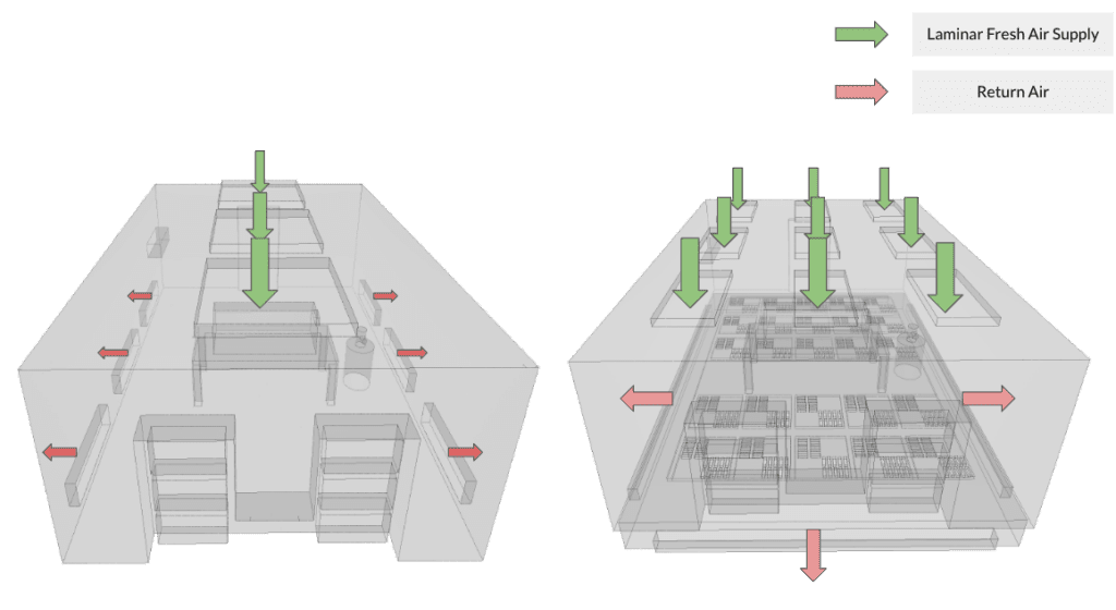 Two cleanroom designs with different ventilation configurations showing fresh air supply in green and return air in red
