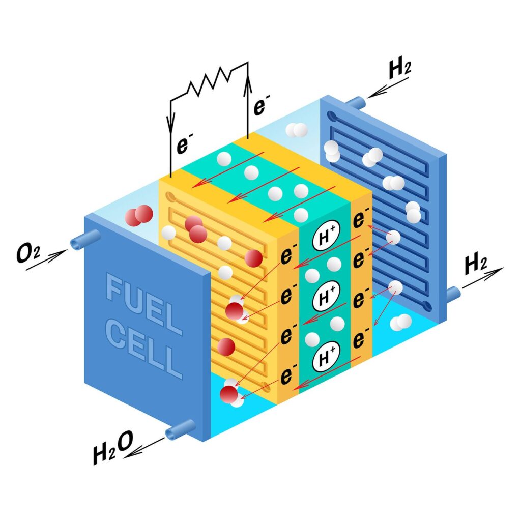 Schematic showing how a fuel cell works