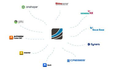 integrations and partners