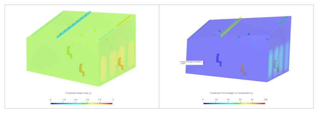 thermal comfort illustrations PMV (left) and PPD (right)