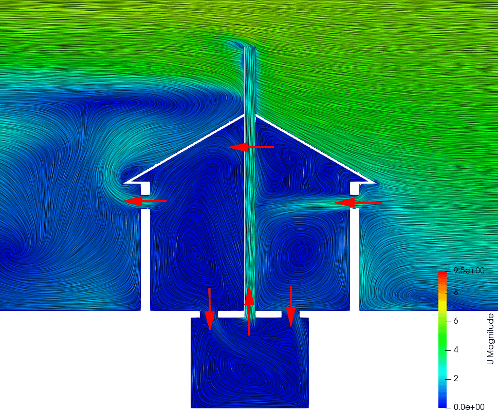 Airflow simulation of standard VIP latrine design (Source: SimScale) 