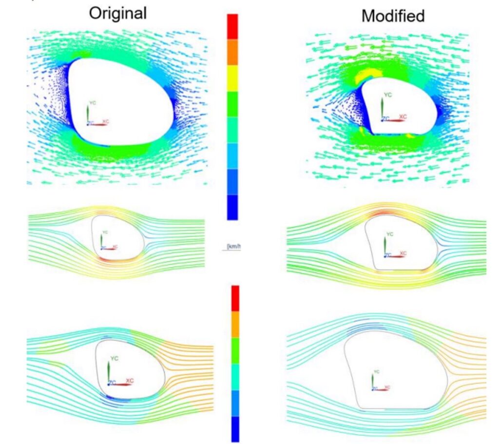 3d model of concept integrity showing cfd simulation results for various flow conditions