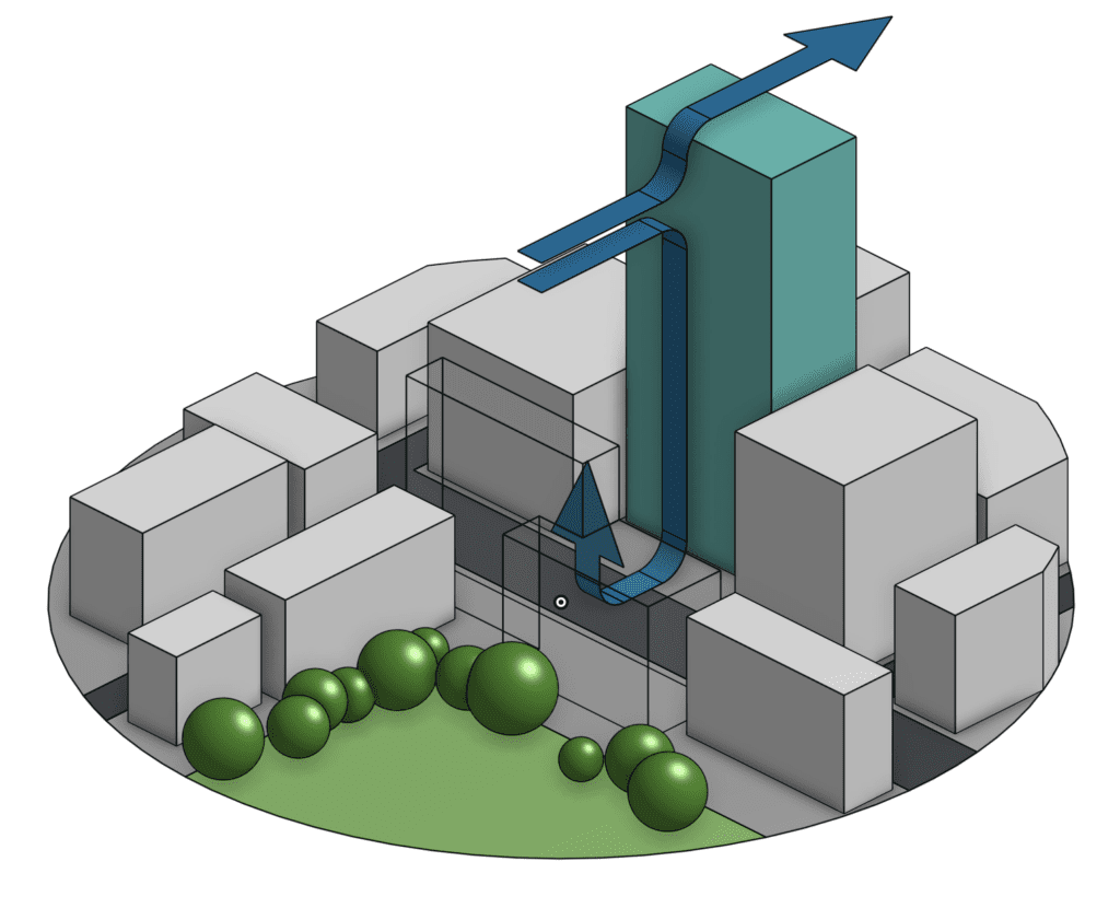 Drawing showing with arrows how high-energy wind is deflected down by a high-rising building resulting in the downwash effect