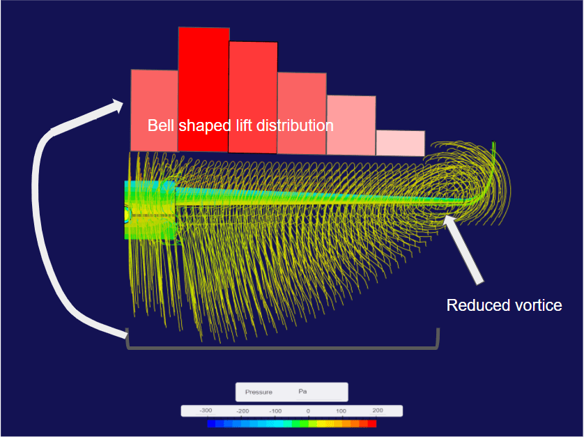 Air pressure visualization around an airfoil wing of a medical delivery drone in SimScale