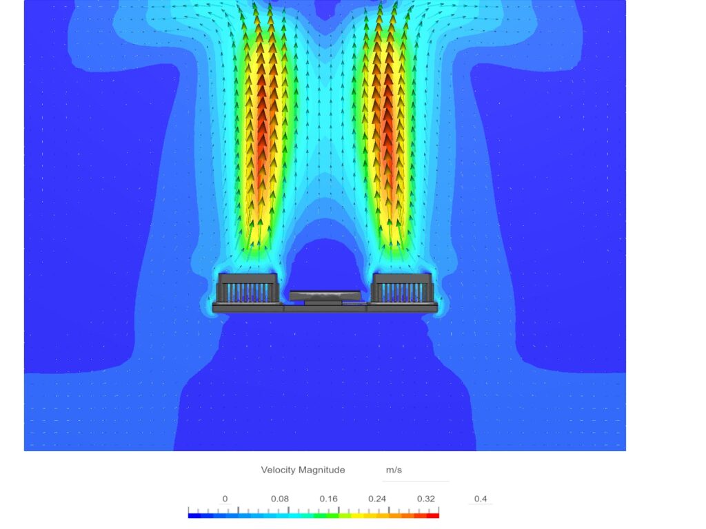 pic model simulation showing airflow over the heat sinks