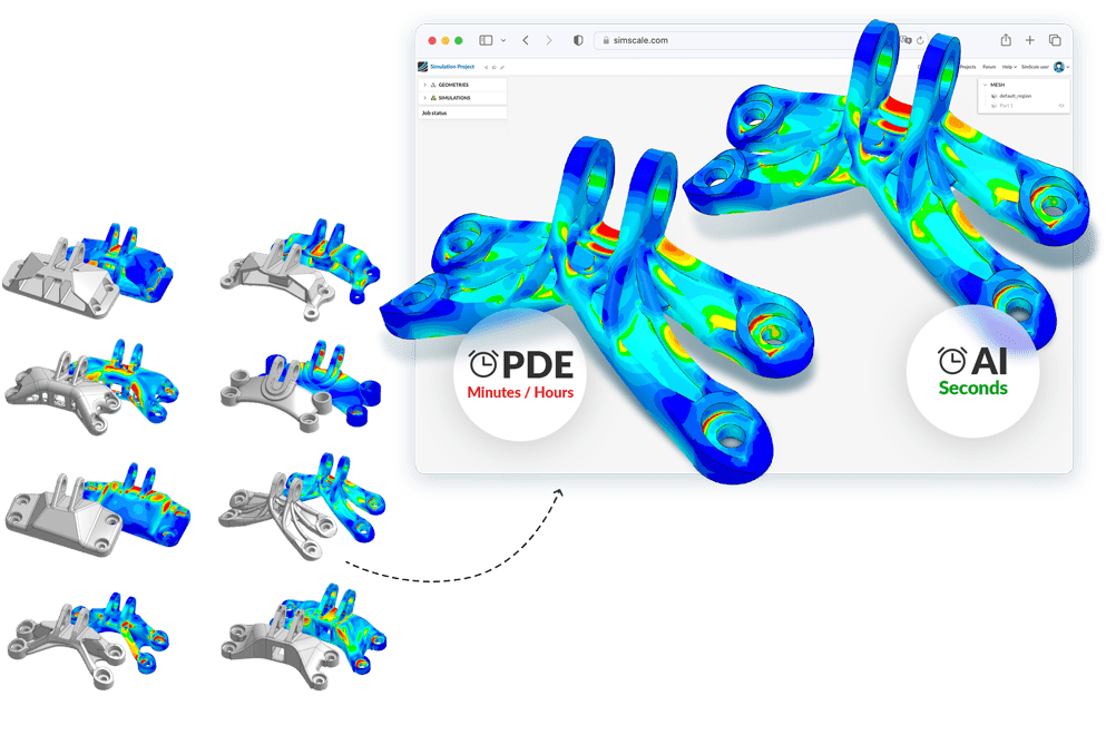 ai simulation in seconds, pde in minutes or hours