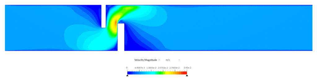 CFD simulation with large inlet and outlet extensions 